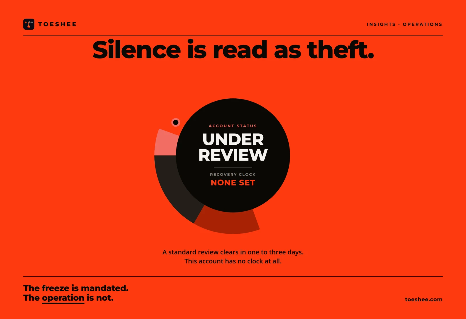 Toeshee — an account status dial reading UNDER REVIEW with no recovery clock set
